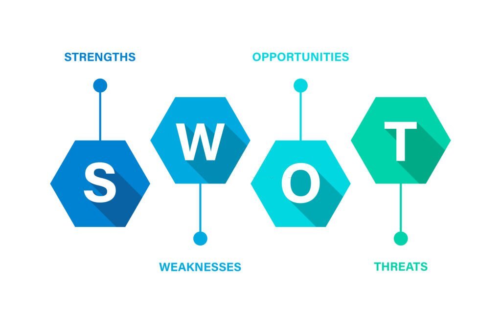 Công Cụ SWOT Là Gì? Cách Phân Tích SWOT Hiệu Quả Từ A–Z