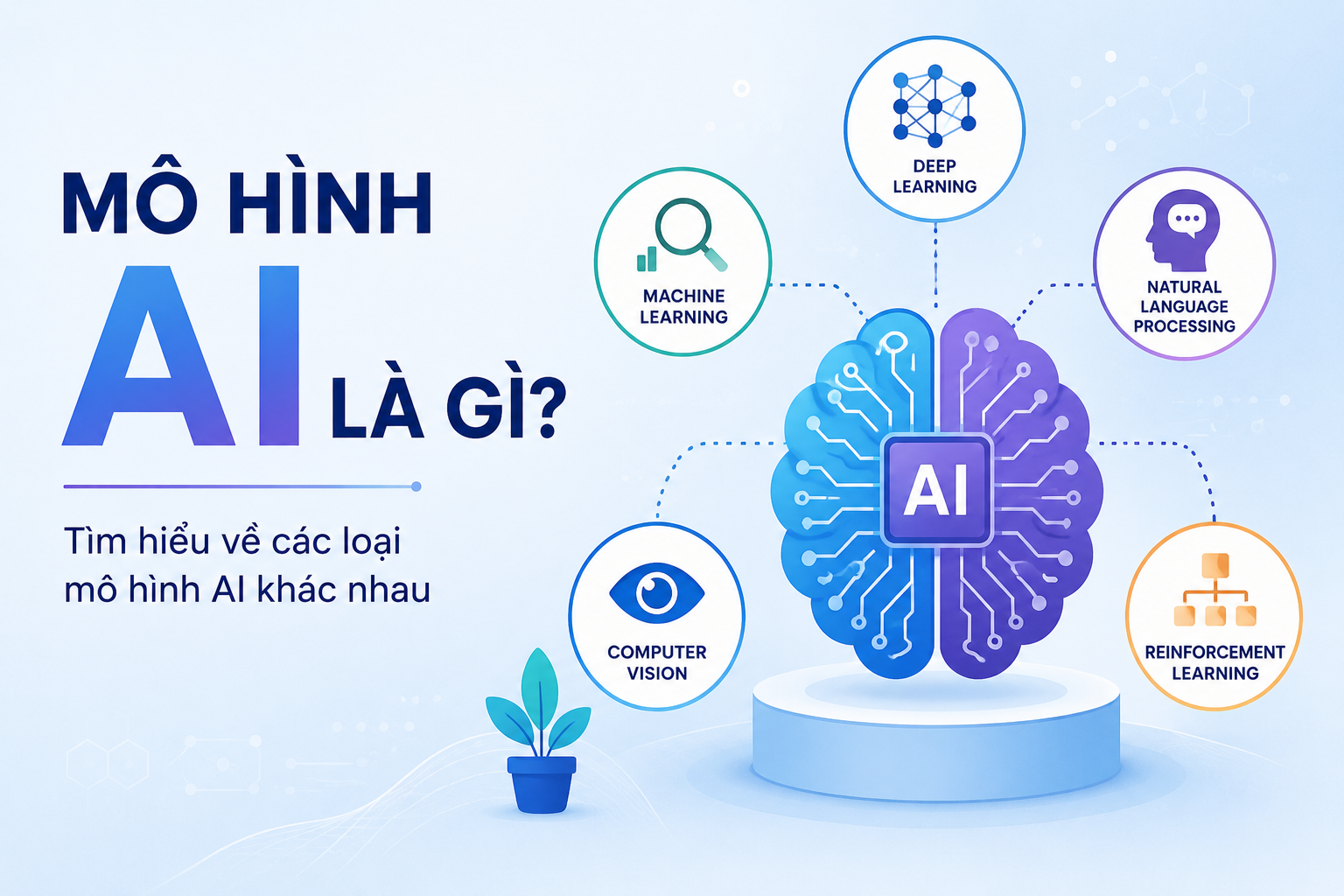 Mô Hình AI Là Gì? Cùng Tìm Hiểu  Về Các Loại Mô Hình AI