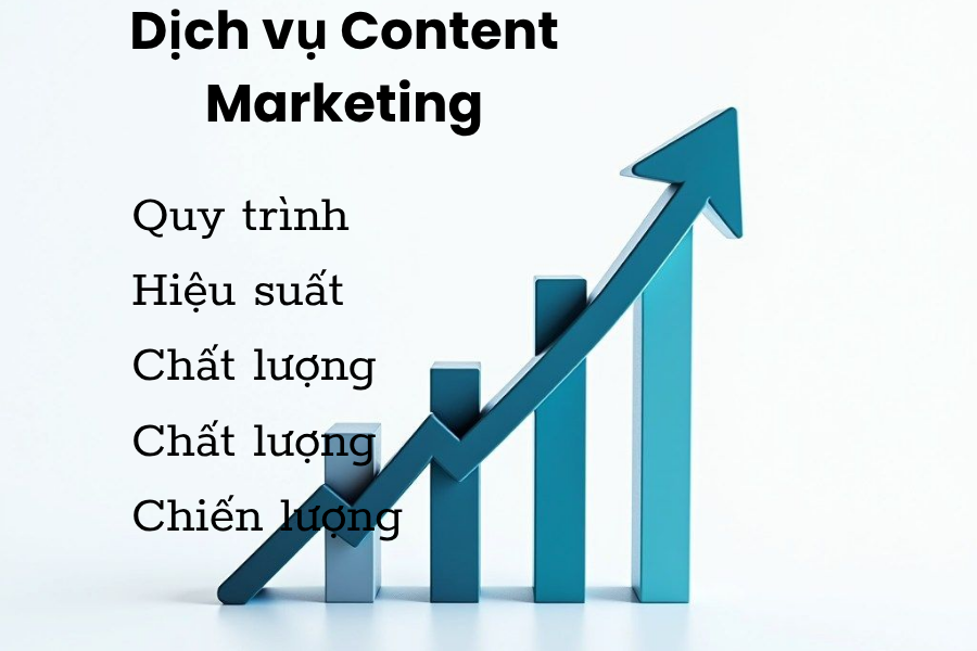 Chiến lược triển khai Content Marketing