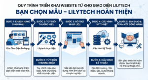 Quy trình triển khai